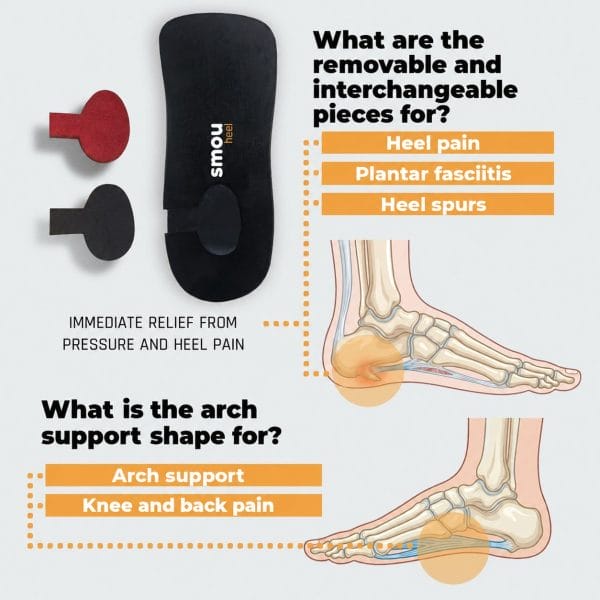 SMOU Heel · Heel pads for plantar fasciitis and heel spurs - 4