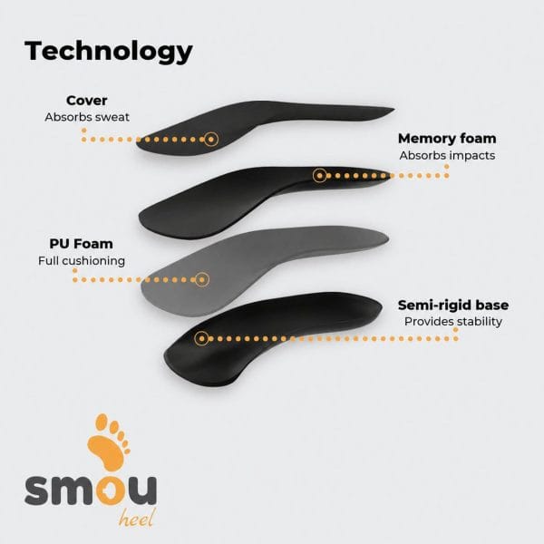 SMOU Heel · Heel pads for plantar fasciitis and heel spurs - 5