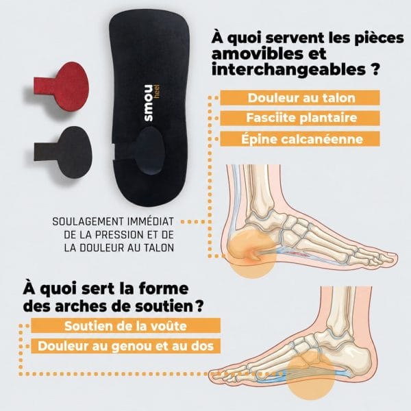 SMOU Heel · Talonnettes pour fasciite plantaire et épine calcanéenne - 3