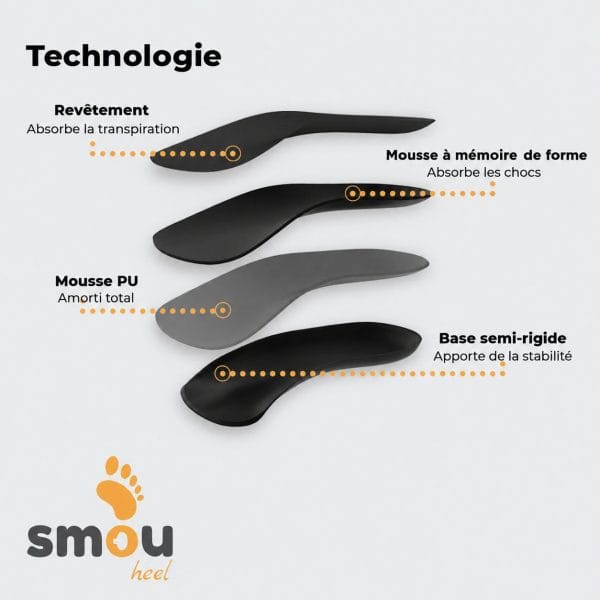 SMOU Heel · Talonnettes pour fasciite plantaire et épine calcanéenne - 5