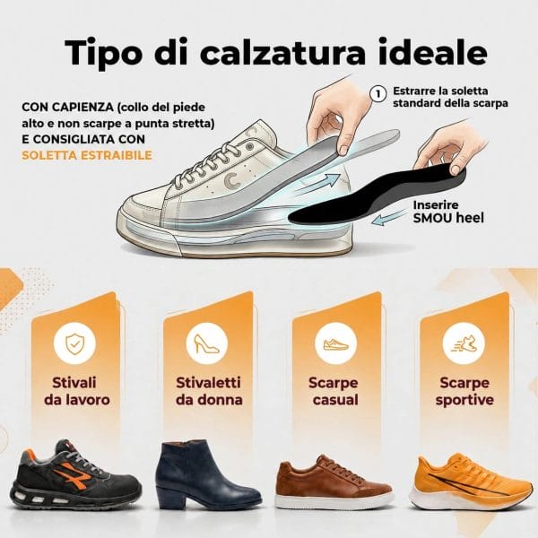 SMOU Heel · Talloniere per fascite plantare e sperone calcaneare - 9