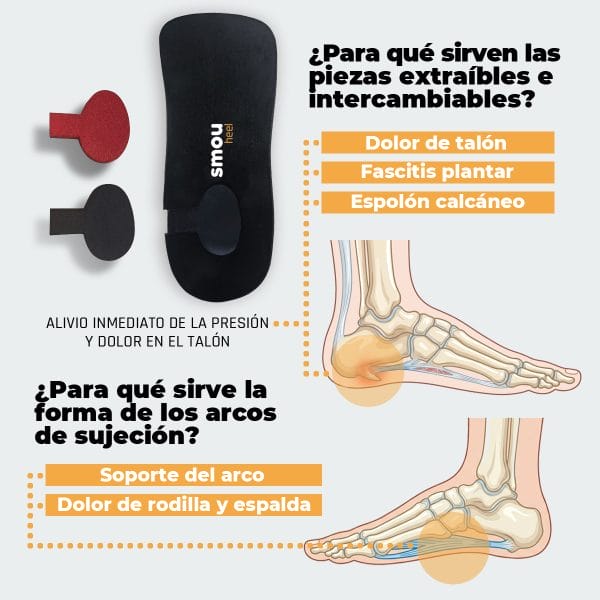 SMOU Heel · Calcanheiras para fascite plantar e esporão calcâneo - Image 4