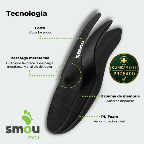 SMOU Meta · Palmilhas com barra metatarsal para metatarsalgia - Image 7