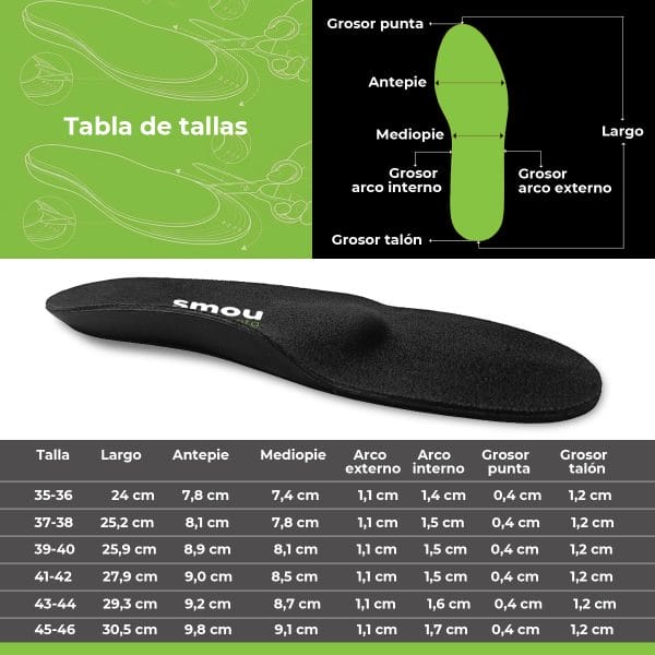 SMOU Meta · Palmilhas com barra metatarsal para metatarsalgia - Image 13