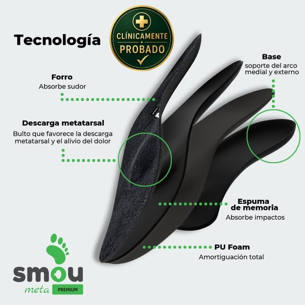 SMOU Meta Premium · Palmilhas para metatarsalgia com apoio do arco - Image 8