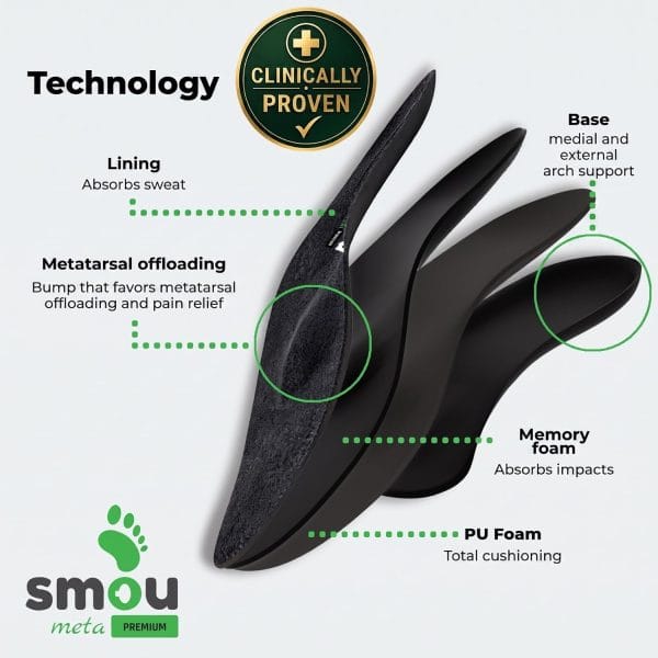 SMOU Meta Premium · Metatarsalgia insoles with arch support - 8