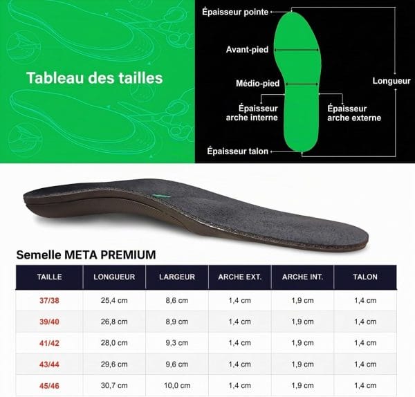 SMOU Meta Premium · Semelles pour métatarsalgie avec soutien de la voûte plantaire - 14